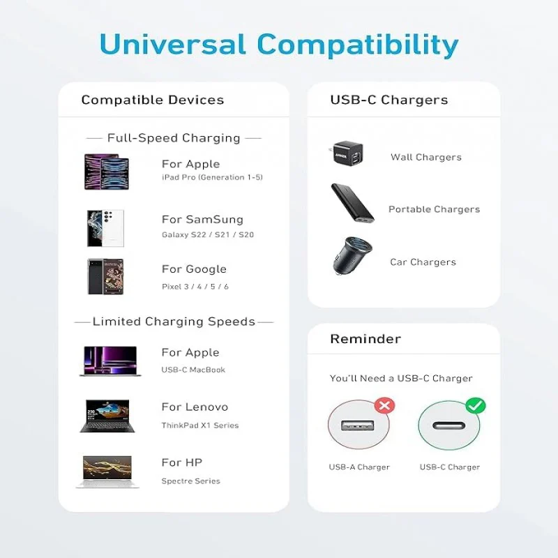 Anker 322 USB-C to USB-C Cable 3ft - White - Image 6