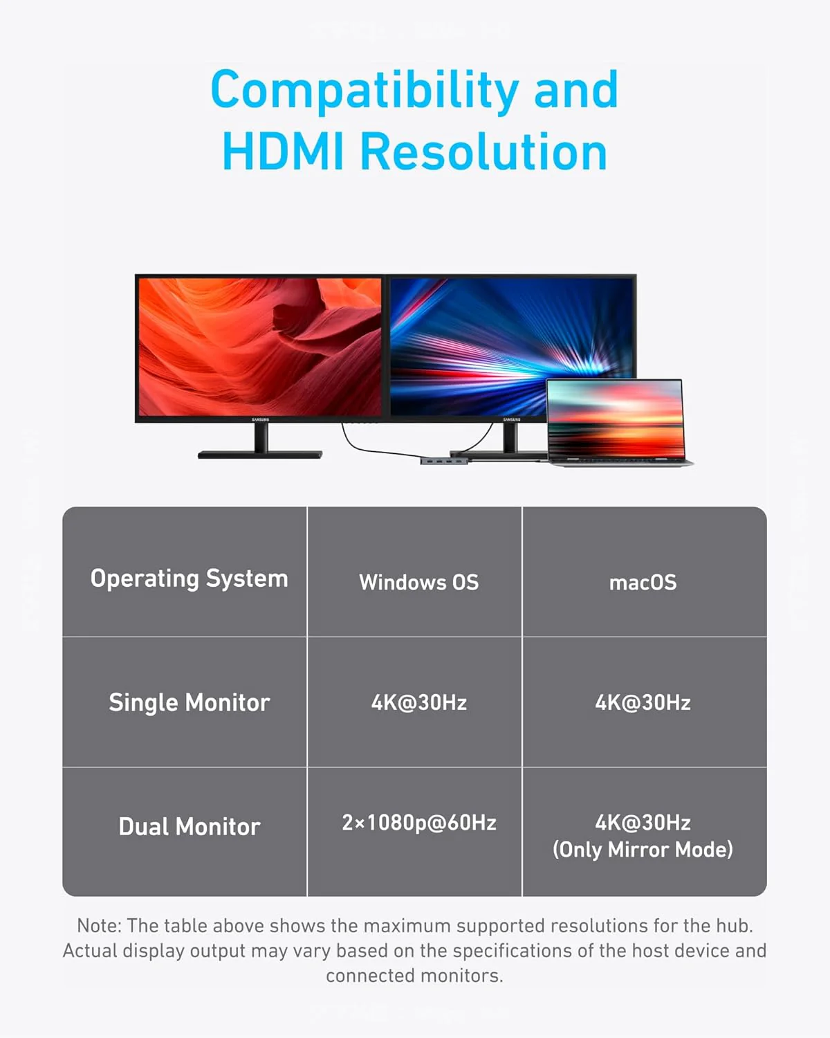Anker 7-in-1 USB-C Hub, Dual Monitor USB C Docking Station - Image 7