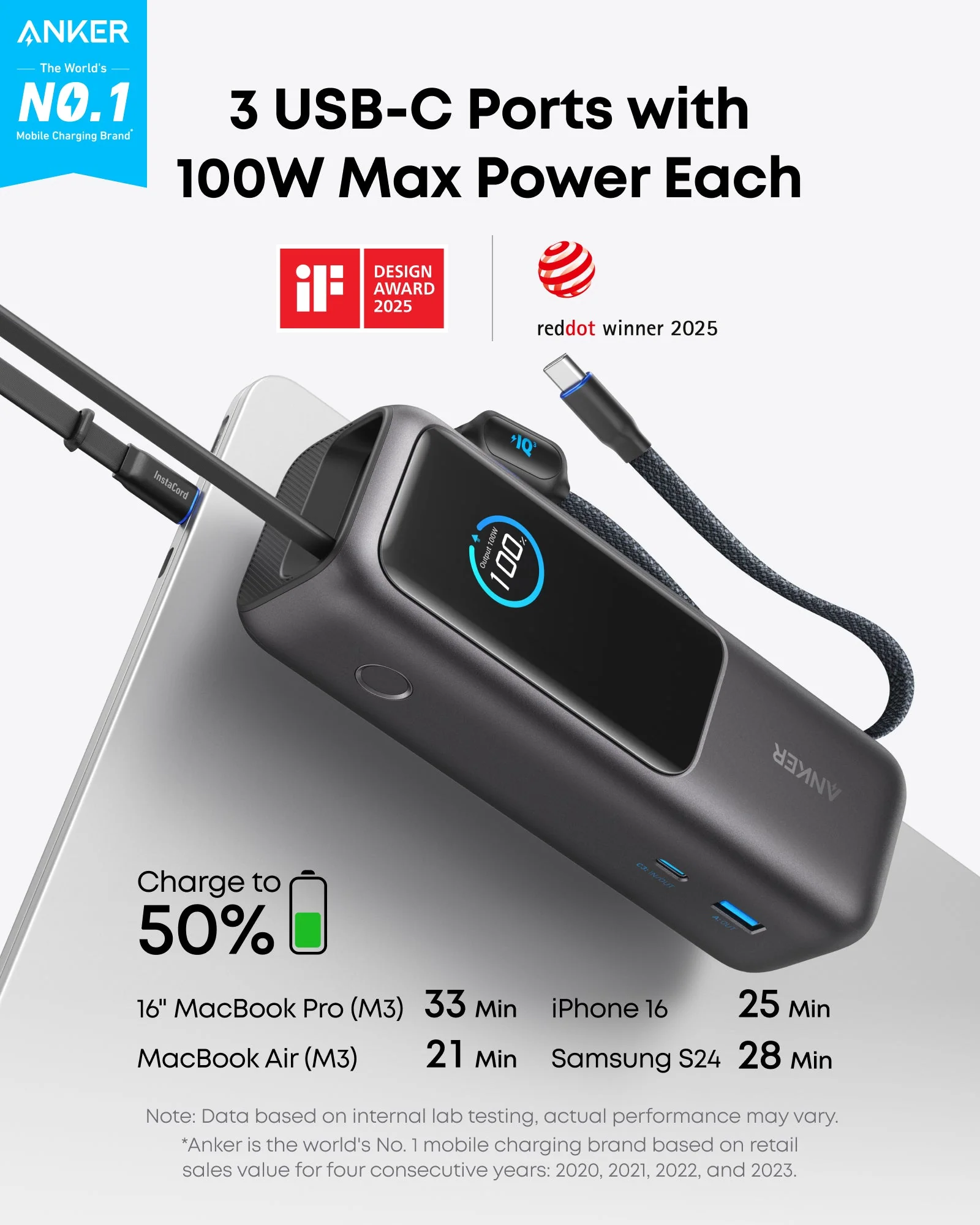Anker Power Bank (25kmah, 165w, Built-In and Retractable Cables) - Image 5