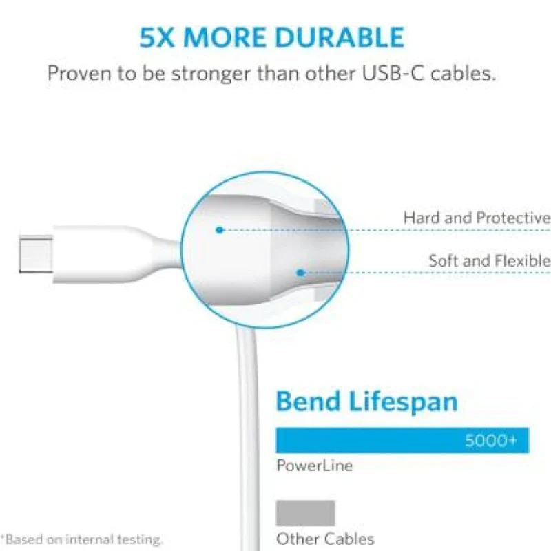 Anker PowerLine 3ft USB-C to USB 3.0 - Image 3