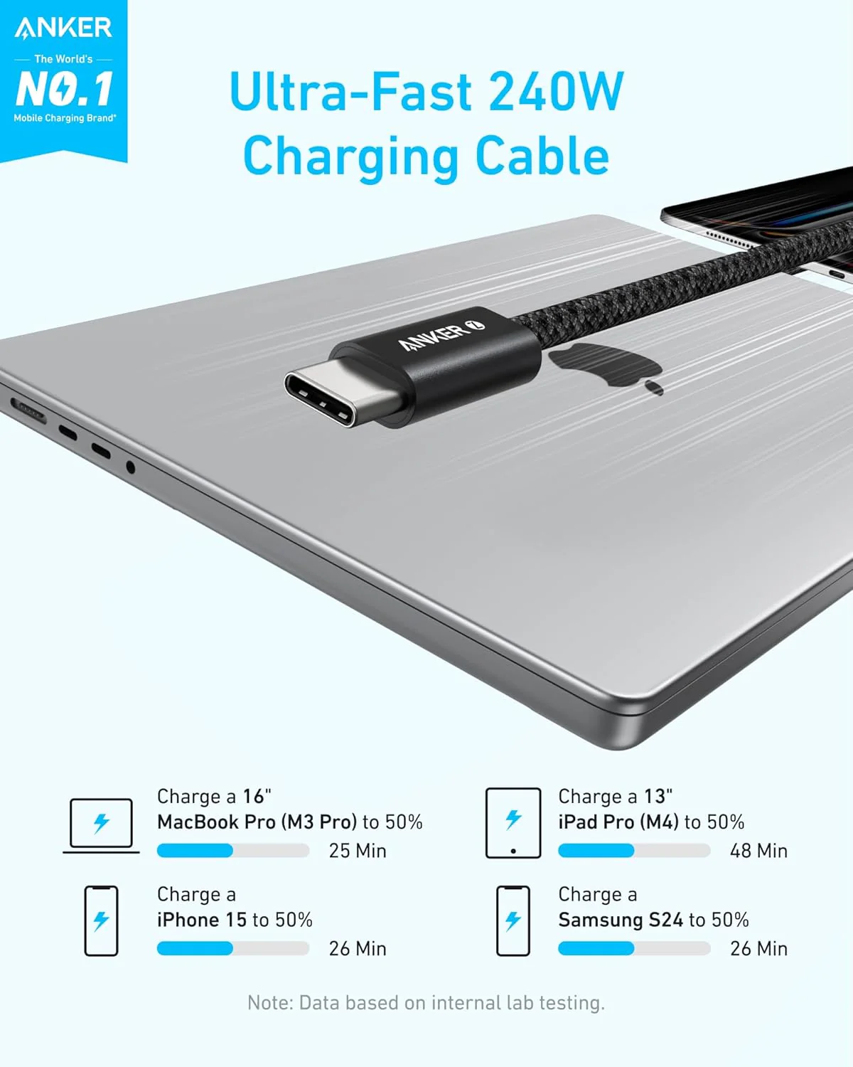 Anker Zolo USB C to USB C Cable, Braided 6ft - Image 3