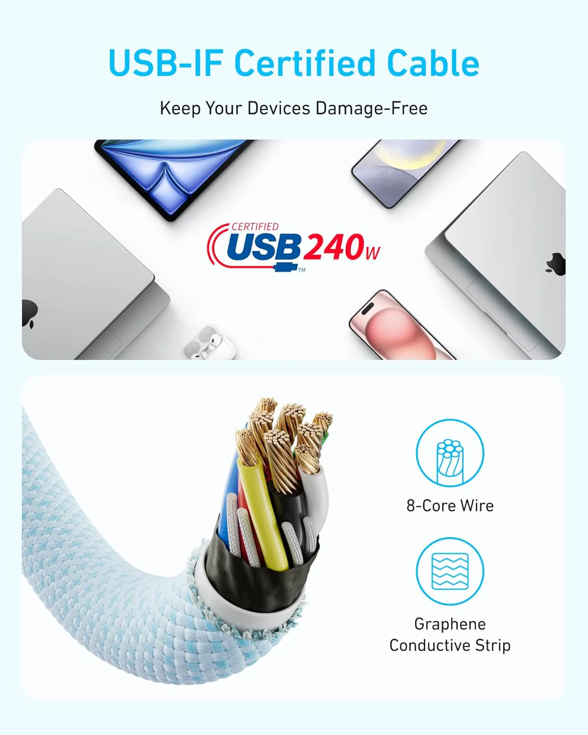 Anker Zolo USB C to USB C Cable, Braided 6ft - Image 5